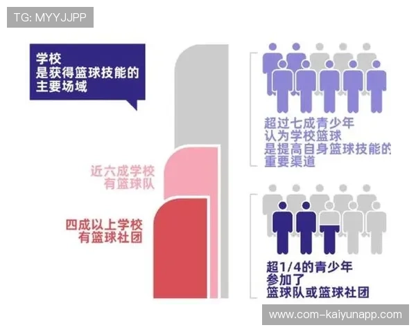 国家篮球联盟发展战略调整，中国篮球发展联盟